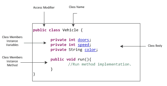 Java Ders 12 S n f Ve Nesne Kullan m OOP Harun Blog